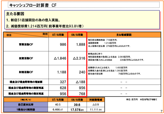 キャッシュフロー計算書