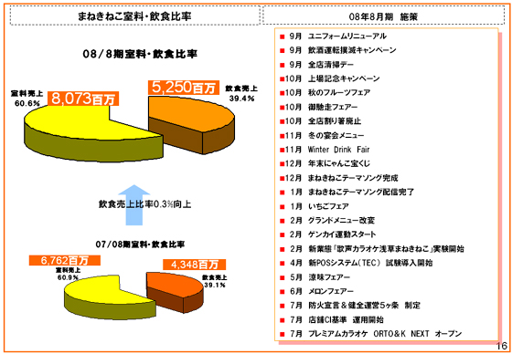 まねきねこ室料・飲食比率、08年8月期 施策