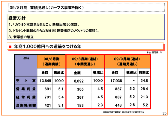 09/8月期 業績見通し(カーブス事業を除く)