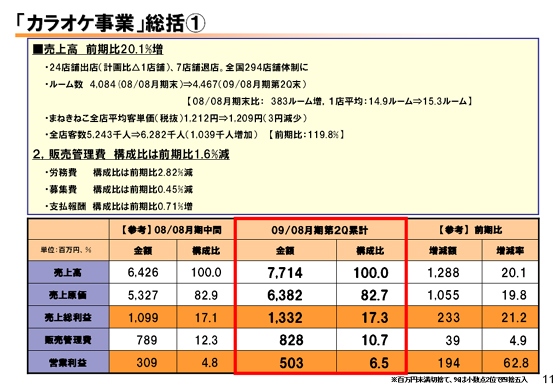 「カラオケ事業」総括@