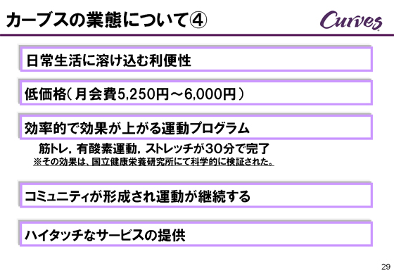 カーブスの業態についてC