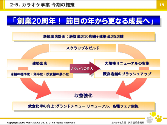2-5. JIP ̎{