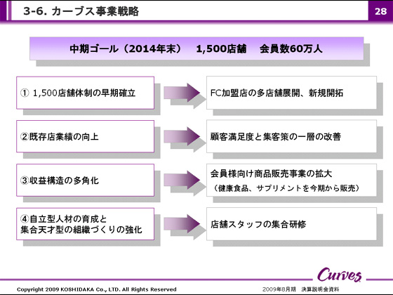 3-6. J[uXƐ헪