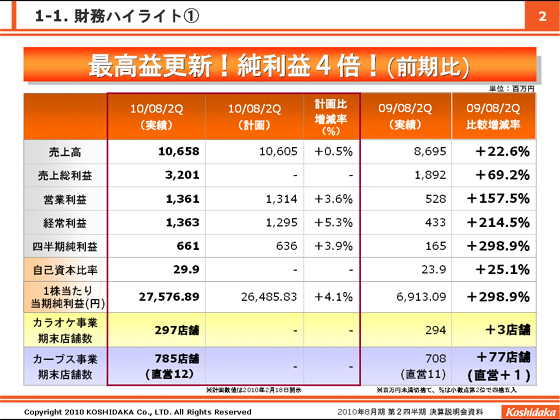 1-1. nCCg①