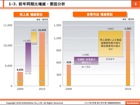 1-3. ON䑝Ev