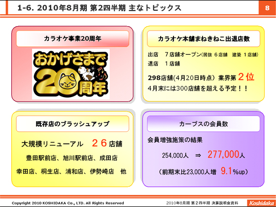 1-6. 2010年8月期 第2四半期 主なトピックス