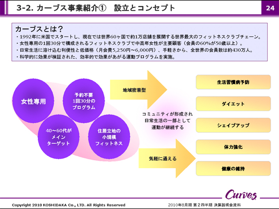 3-2. カーブス事業紹介① 設立とコンセプト