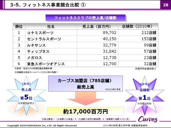 3-5. tBbglXƋr ①