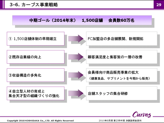 3-6. J[uXƐ헪