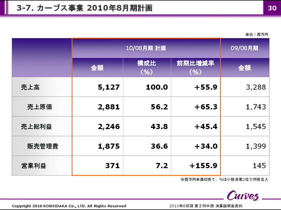 3-7. J[uX 2010N8v