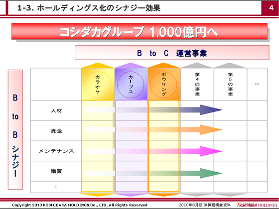 1-3. z[fBOX̃ViW[
