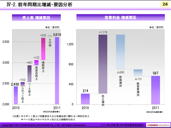 Ⅳ-2. ON䑝Ev