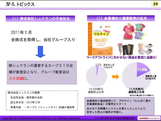 Ⅳ-5. gsbNX