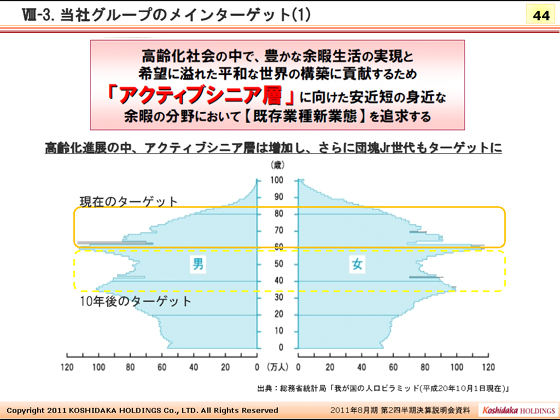 Ⅷ-3. ЃO[ṽC^[Qbg(1)