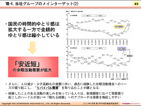 Ⅷ-4. ЃO[ṽC^[Qbg(2)