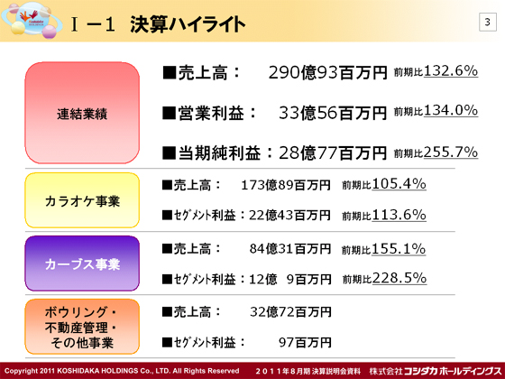 Ⅰ|1@ZnCCg