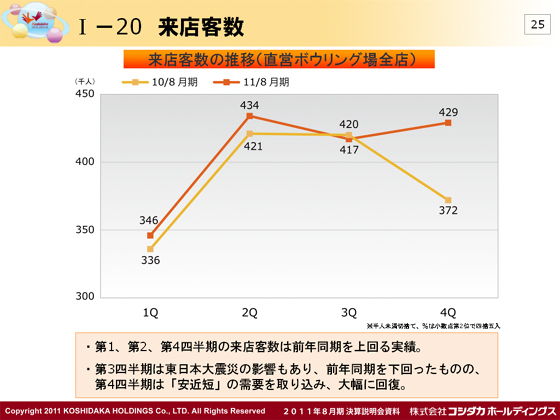 Ⅰ|20@Xq