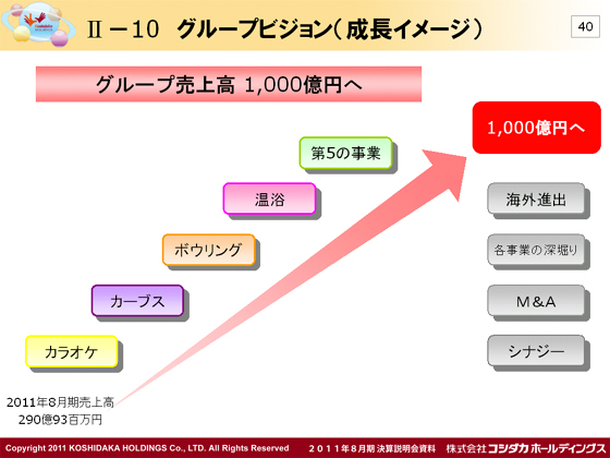 Ⅱ|10@O[vrWiC[Wj