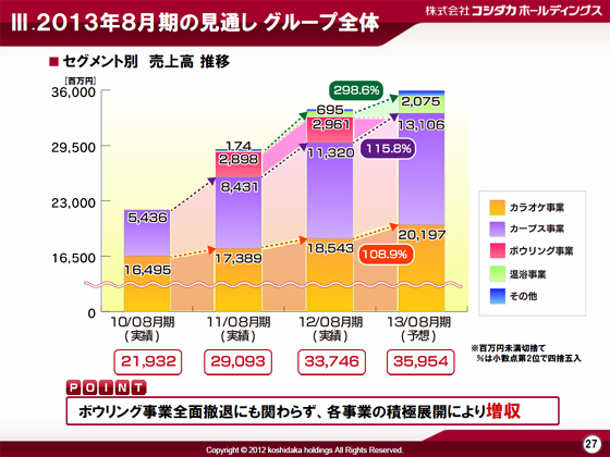 V.2013N8̌ʂO[vS