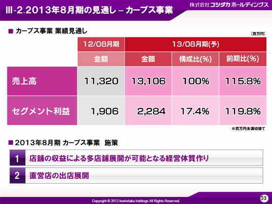 V-2.2013N8̌ʂ- J[uX (1)