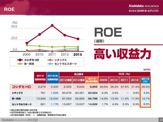 ROE