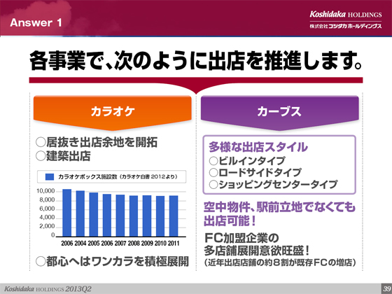Answer 1