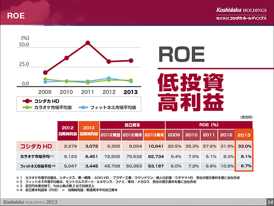 ROE