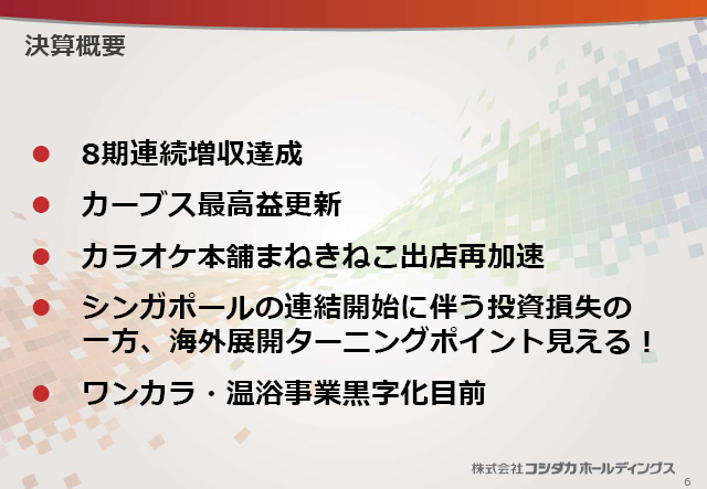 ZTv