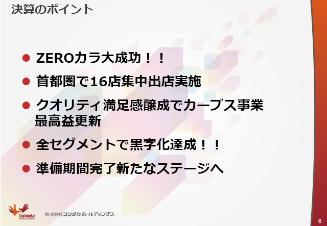 Z̃|Cg