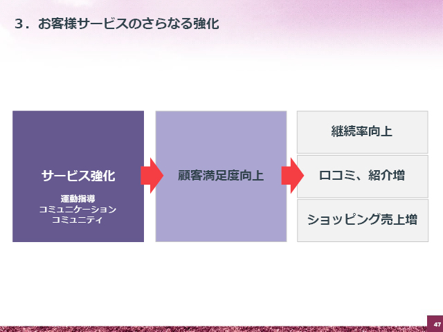 RDqlT[rX̂Ȃ鋭i2j