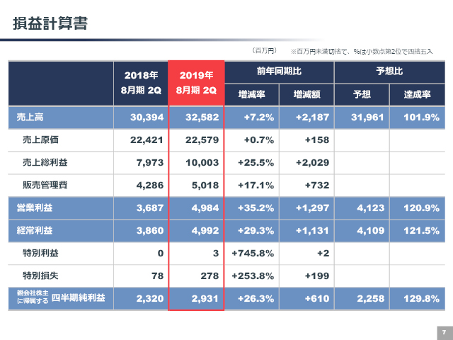損益計算書