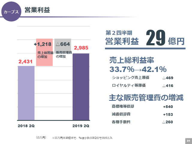 営業利益