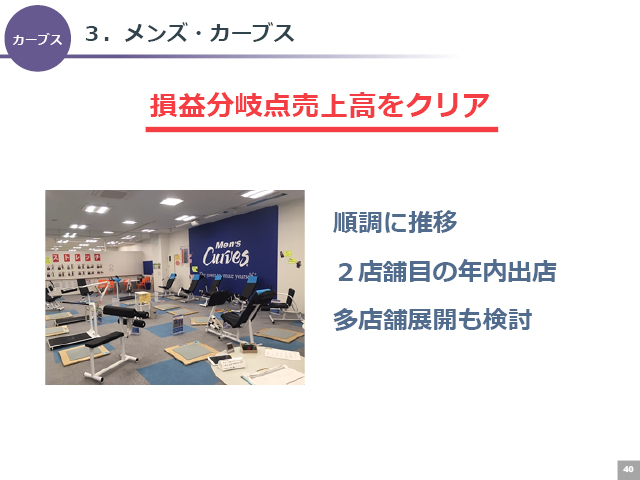 ３．メンズ・カーブス