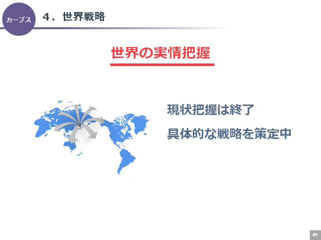 ４．世界戦略