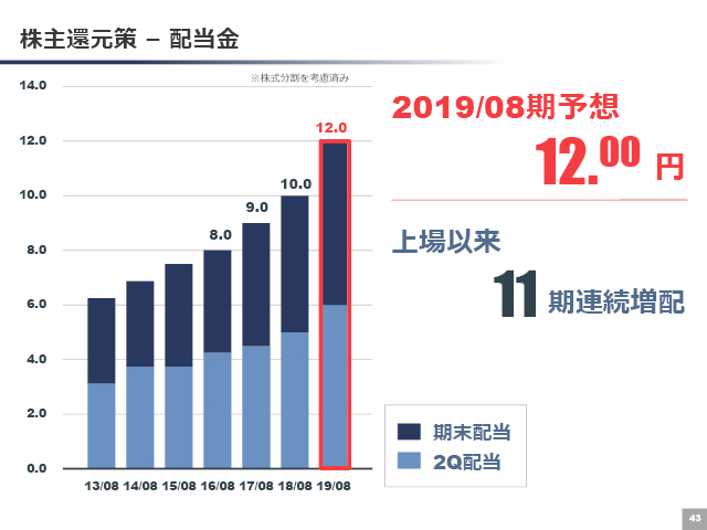 株主還元策? 配当?