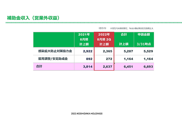 補助金収入（営業外収益）