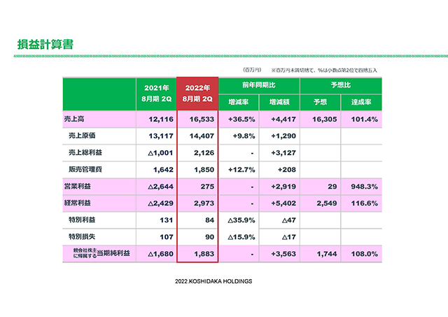 損益計算書