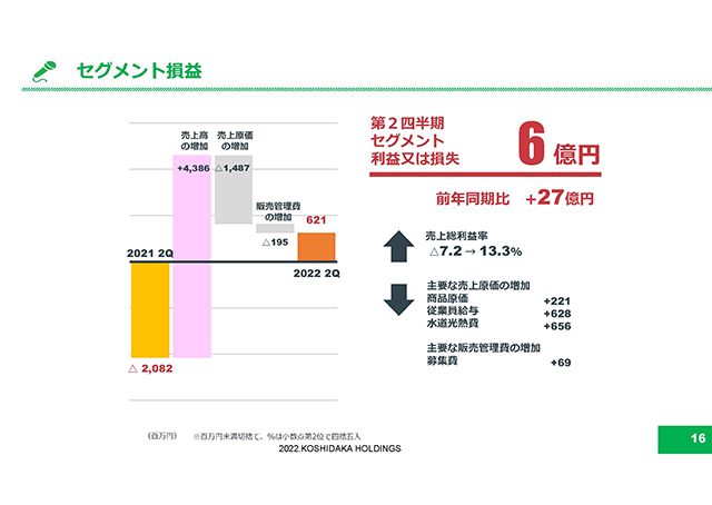 セグメント損益