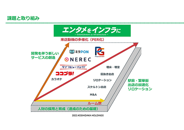 課題と取り組み