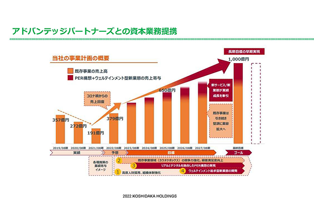 アドバンテッジパートナーズとの資本業務提携