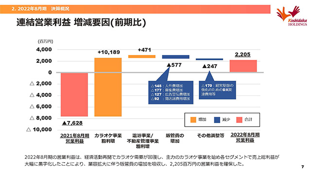 連結営業利益 増減要因(前期比)