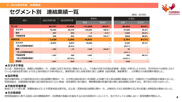 セグメント別 連結業績一覧