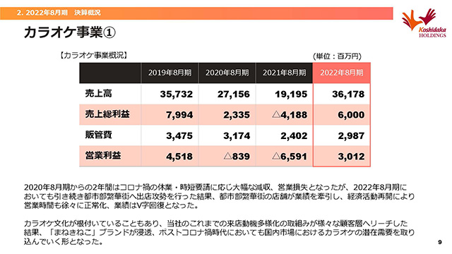 カラオケ事業①