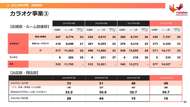 カラオケ事業③