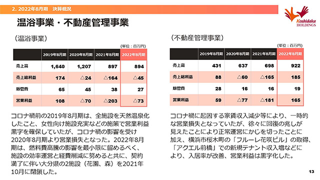 温浴事業・不動産管理事業