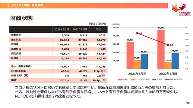 財政状態