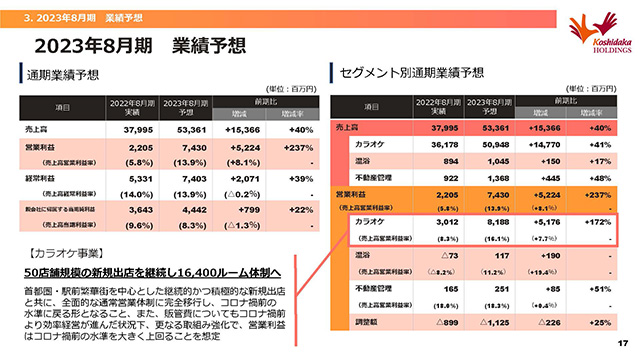 2023年8月期 業績予想(1)