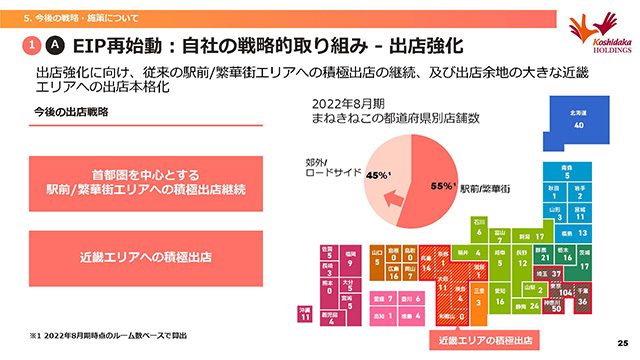 ①A EIP再始動：<br>自社の戦略的取り組み<br> - 出店強化