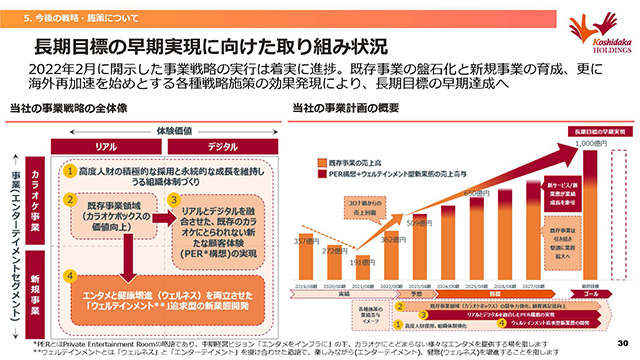 長期目標の早期実現に向けた取り組み状況