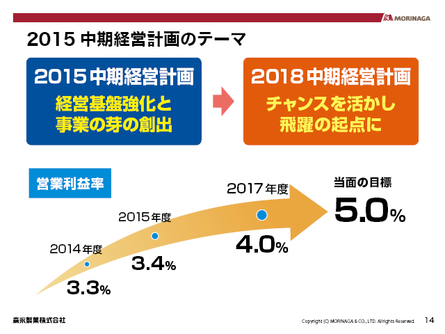 2015 ocṽe[}